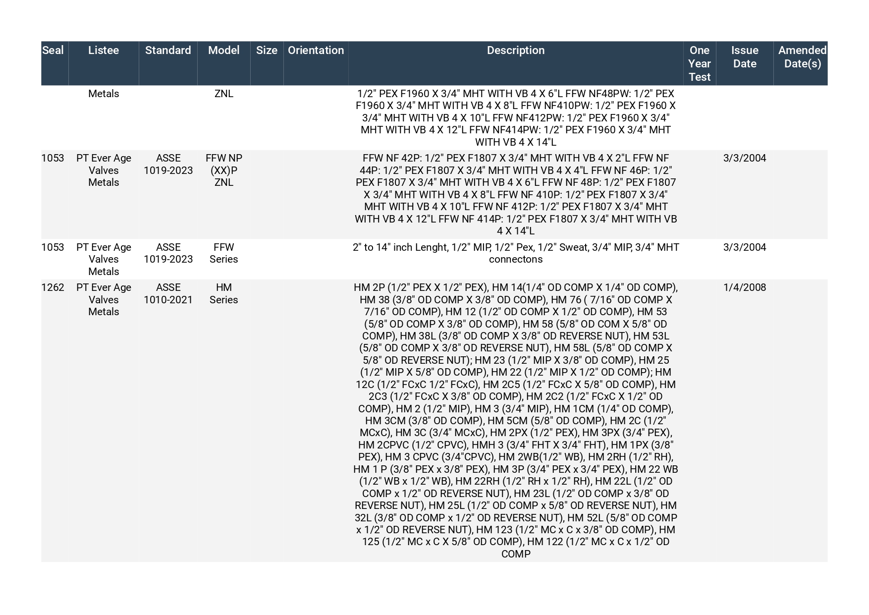 ASSE INTERNATIONAL PRODUCT CERTIFICATION SEARCH